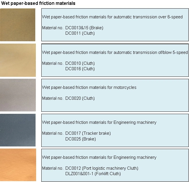 Porous and Permeable Wet Friction Material Paper for Material Handling Machines