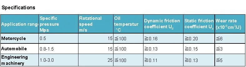 Porous and Permeable Wet Friction Material Paper for Material Handling Machines