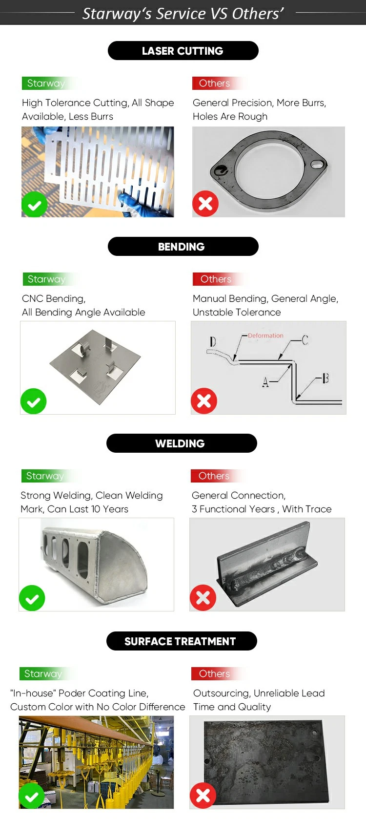 Metal Frame Fabrication Parts Tube Processing Welding Shelves Products Sheet Metal Fabrication